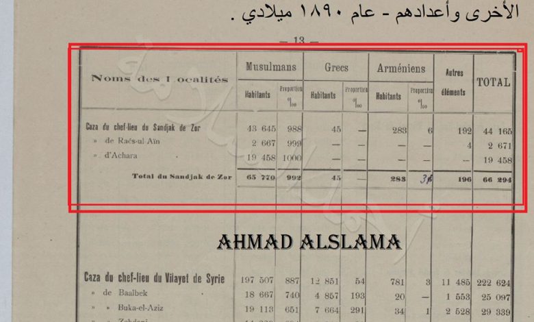 التاريخ السوري المعاصر - إحصائية لعدد سكان سنجق دير الزور 1890
