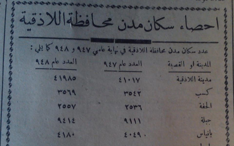 التاريخ السوري المعاصر - إحصاء سكان محافظة اللاذقية عام 1948