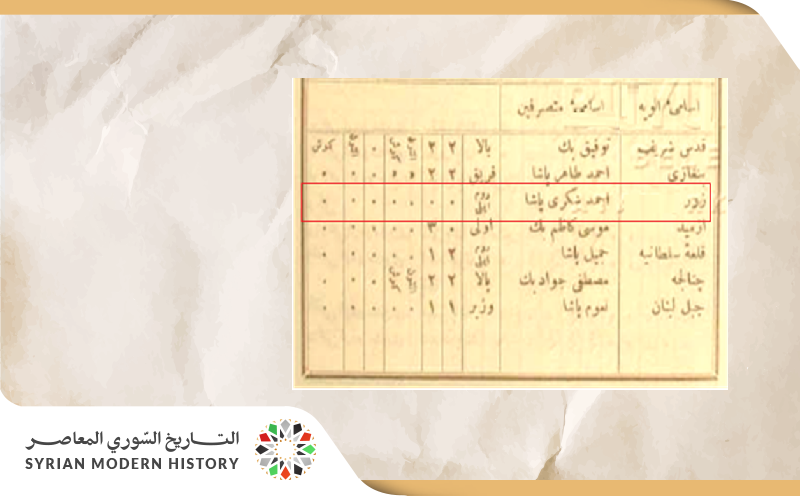 أحمد شكري باشا حاكم لواء الزور المستقل