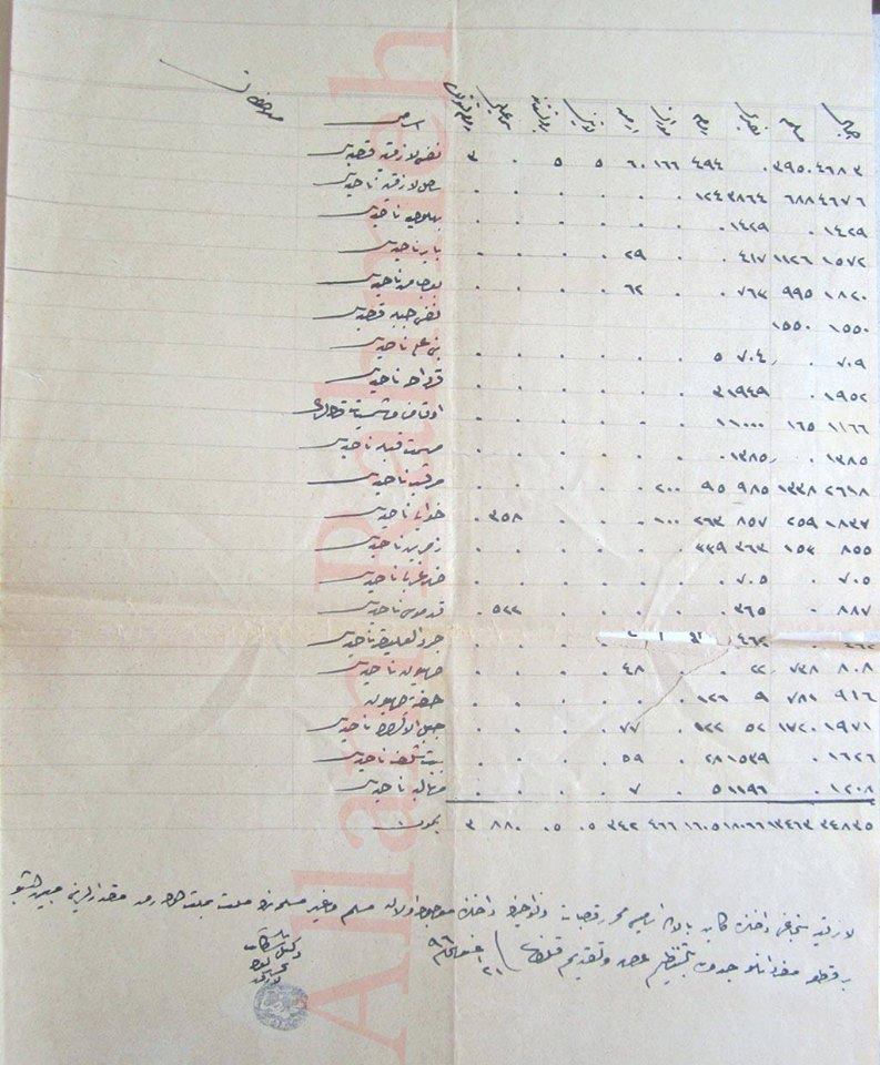 التاريخ السوري المعاصر - تعداد سكان وطوائف سنجق اللاذقية عام 1878