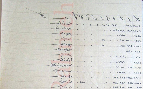تعداد سكان وطوائف سنجق اللاذقية عام 1878