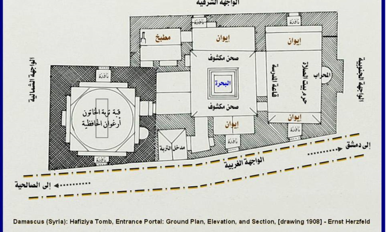 دمشق 1908 - المدرسة والتربة الحافظية .. مخطط توضيحي (2)