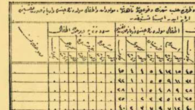 من الأرشيف العثماني.. تقرير عن الوضع الصحي لمدينة حلب في أيار 1905