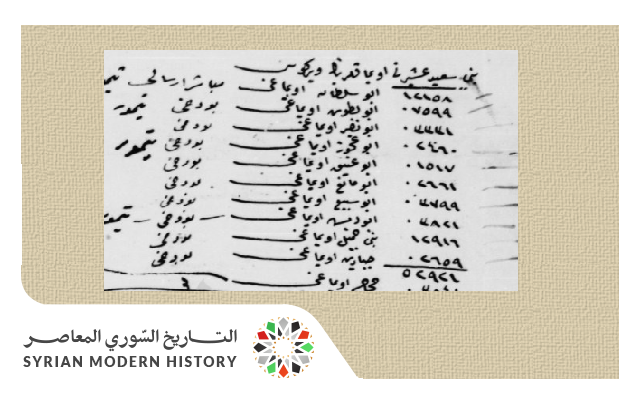 التاريخ السوري المعاصر - من الأرشيف العثماني- تحصيلات مالية من بطون عشيرة بني سعيد