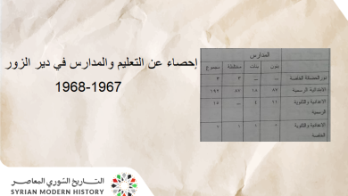 تعداد الطلاب والمدارس في مدينة دير الزور - العام الدراسي 1967-1968