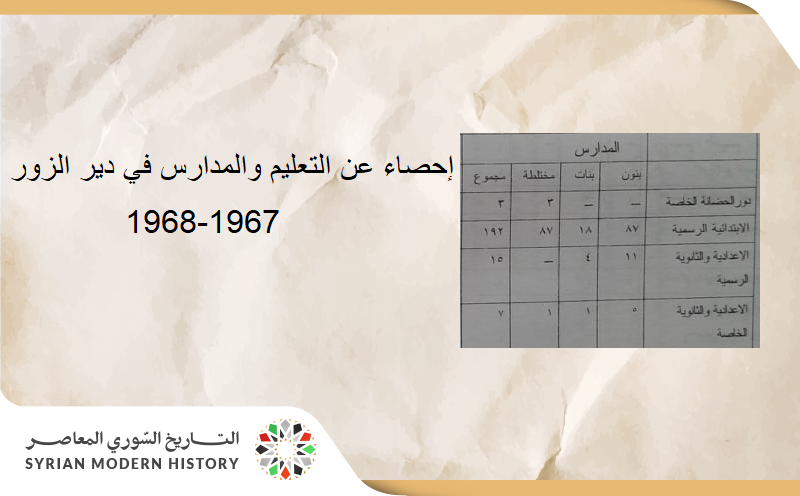 تعداد الطلاب والمدارس في مدينة دير الزور - العام الدراسي 1967-1968