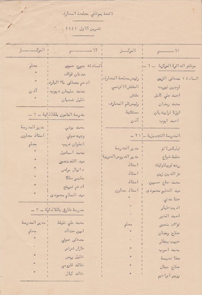 التاريخ السوري المعاصر - لائحة موظفي مصلحة المعارف - مديرية التربية في محافظة اللاذقية عام 1941م  