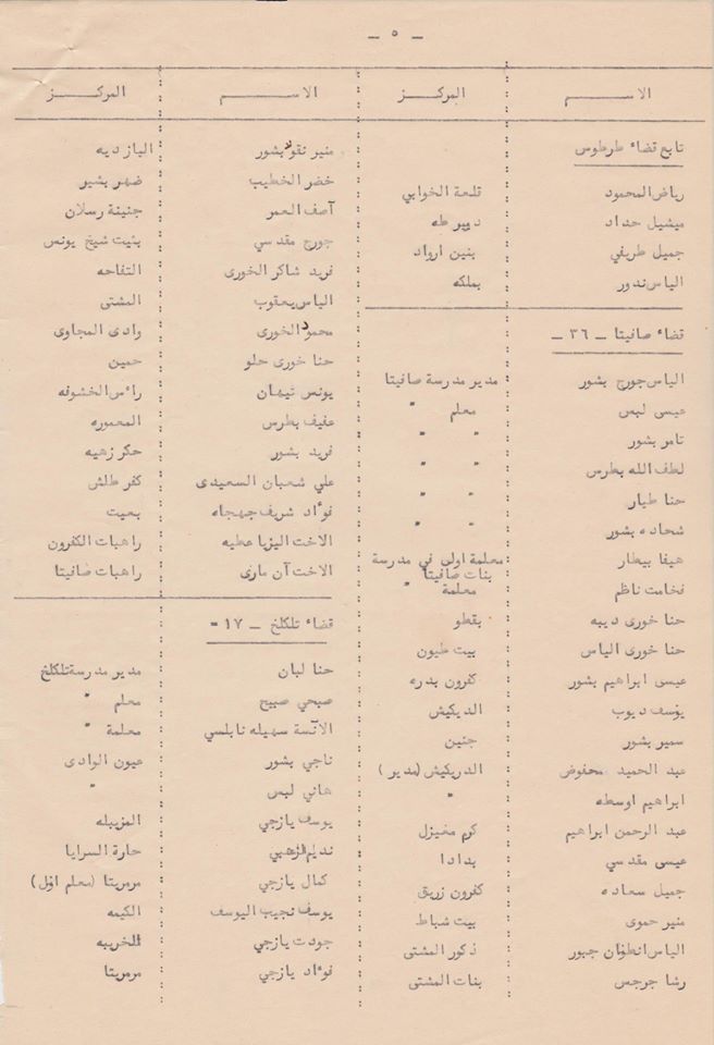 التاريخ السوري المعاصر - لائحة موظفي مصلحة المعارف - مديرية التربية في محافظة اللاذقية عام 1941م  