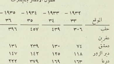 كميات هطول الأمطار في سورية 1932- 1937