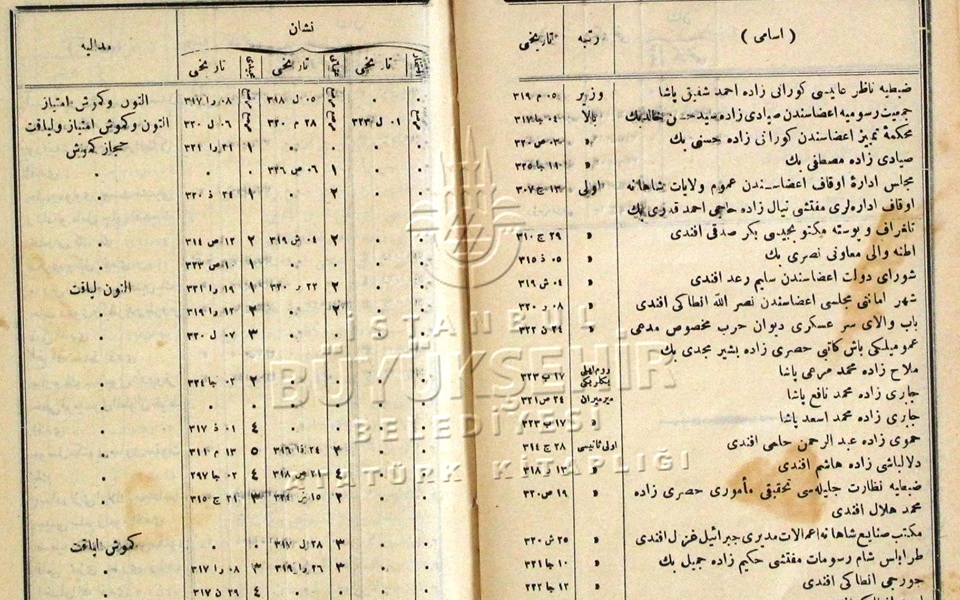 عمرو الملاح: زاده... مصطلحا" ودلالة