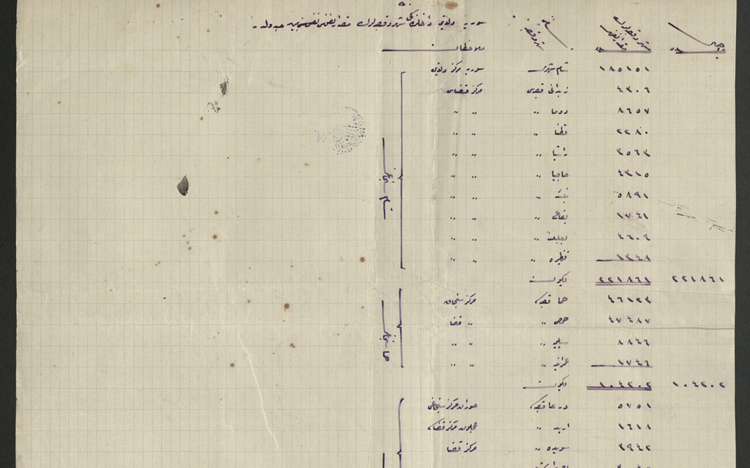 من الأرشيف العثماني 1918 - آخر إحصاء سكاني لولاية سورية
