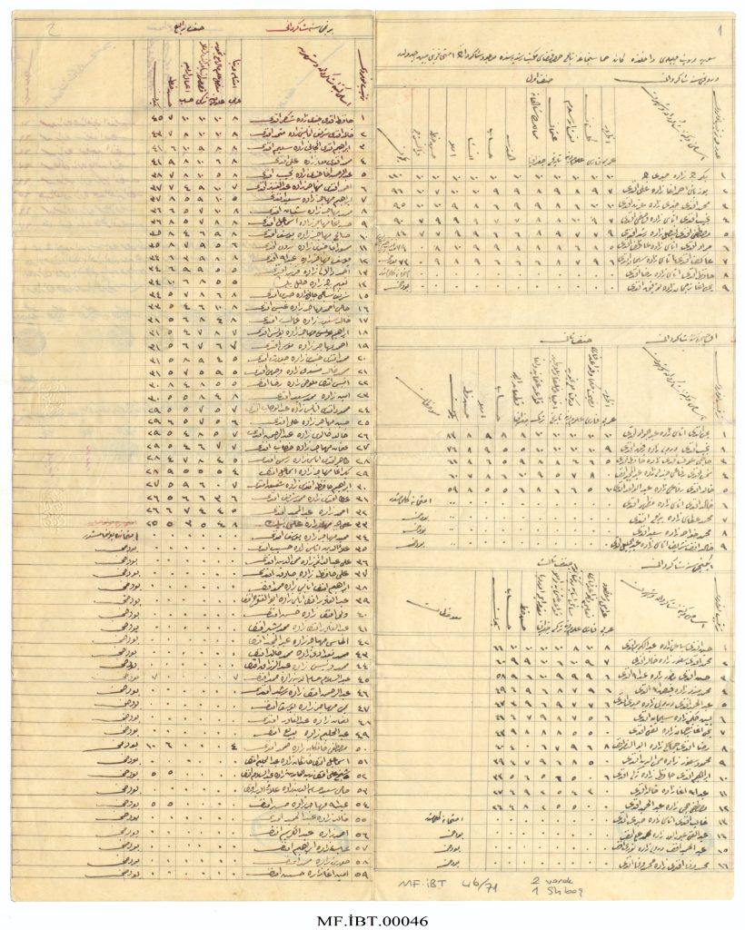 التاريخ السوري المعاصر - من الأرشيف العثماني 1895 - جدول إمتحانات المدرسة الرشدية بحمص