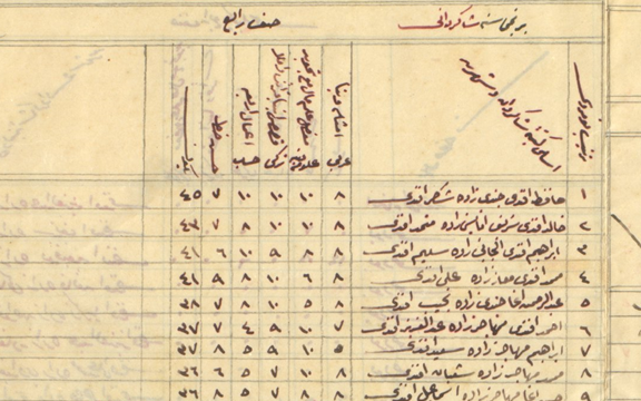 من الأرشيف العثماني 1895 - جدول إمتحانات المدرسة الرشدية بحمص