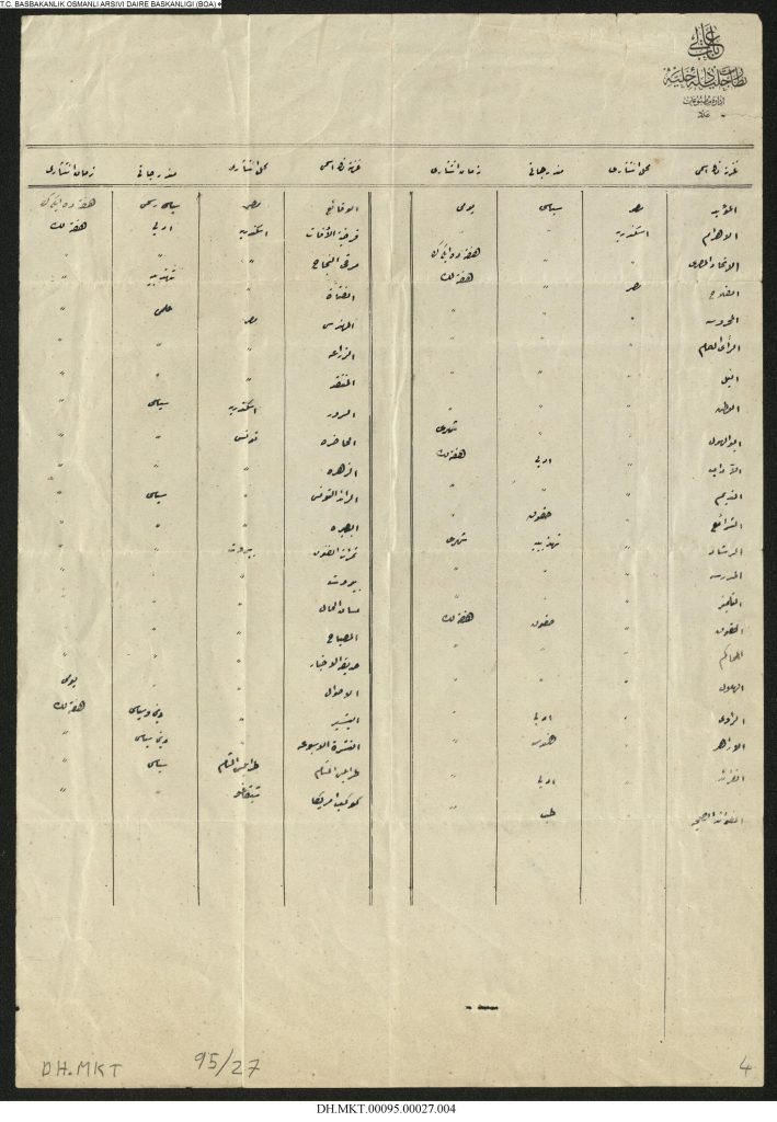 التاريخ السوري المعاصر - من الأرشيف العثماني 1893- قائمة بأسماء الصحف العربية