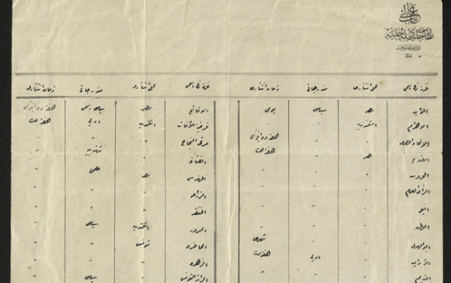من الأرشيف العثماني 1893- قائمة بأسماء الصحف العربية