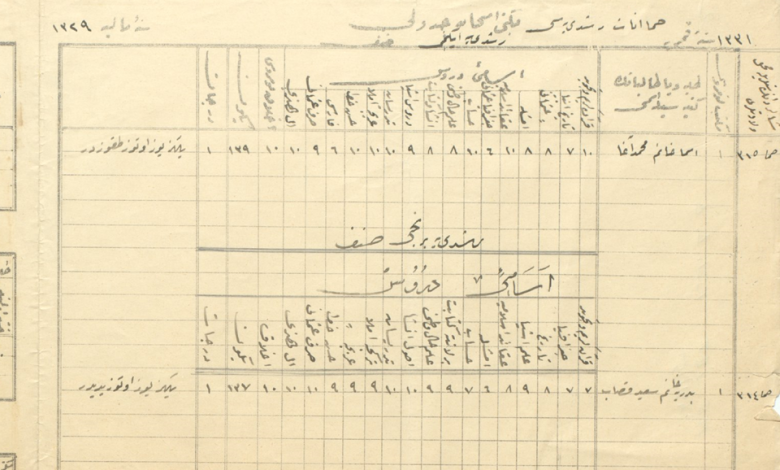 من الأرشيف العثماني 1913- جداول إمتحانات المدرسة الرشدية للإناث في حماة
