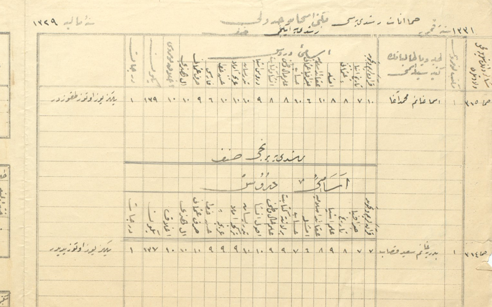 من الأرشيف العثماني 1913- جداول إمتحانات المدرسة الرشدية للإناث في حماة