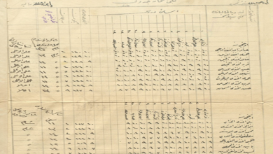 من الأرشيف العثماني 1913- طلاب ابتدائية الياغوشية/ السياغوشية في الشاغور بدمشق