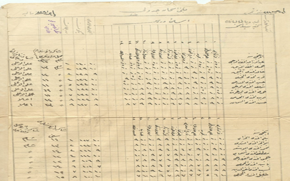 من الأرشيف العثماني 1913- طلاب ابتدائية الياغوشية/ السياغوشية في الشاغور بدمشق