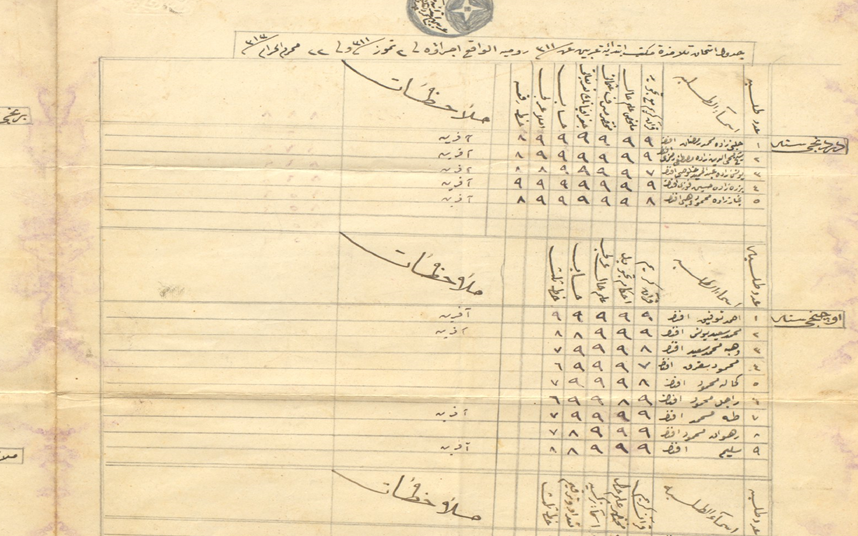 من الأرشيف العثماني 1895- طلاب مدرسة عربين الابتدائية
