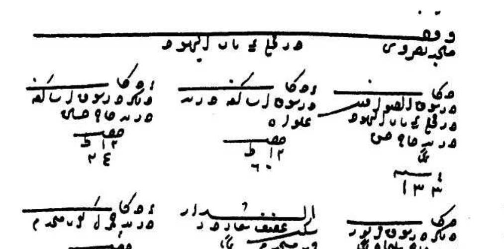 التاريخ السوري المعاصر - فارس الأتاسي : يهود حمص في الأرشيف العثماني