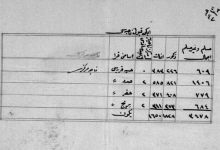 من الأرشيف العثماني 1904- الإحصاء السكاني لناحيتيّ حسياء والقريتين في حمص