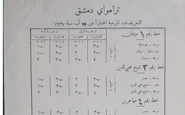 التاريخ السوري المعاصر - قائمة تسعيرة تذاكر الترامواي الكهربائي في دمشق عام 1937