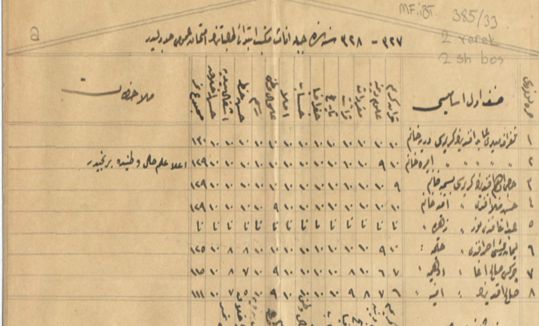 من الأرشيف العثماني 1912- أسماء طالبات إبتدائية جبلة للإناث