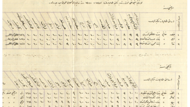 التاريخ السوري المعاصر - من الأرشيف العثماني 1912- نتائج إمتحانات إعدادية اللاذقية للإناث