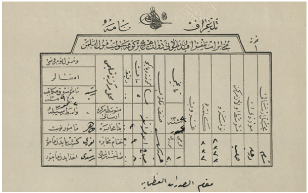 من الأرشيف العثماني 1893- برقية علماء دمشق لتعيين أبو السعود الحسيبي نقيبًا للأشراف