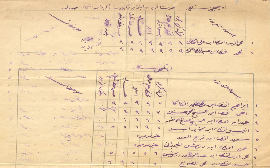 من الأرشيف العثماني 1895- نتائج إمتحانات إبتدائية حرستا للبنين