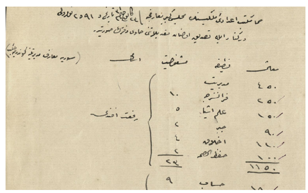 من الأرشيف العثماني 1901- أعضاء الكادر التعليمي في ثانوية حماة