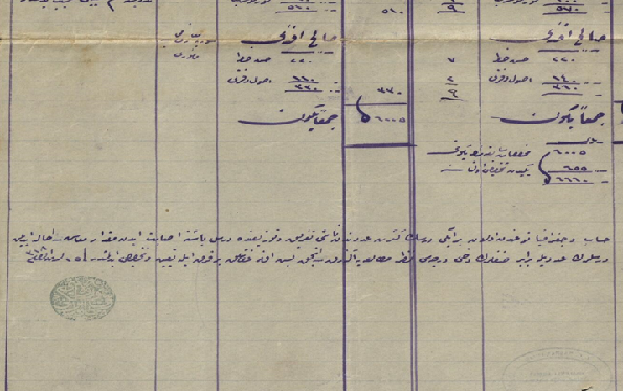 من الأرشيف العثماني 1902- الكادر التعليمي لمكتب عنبر بدمشق