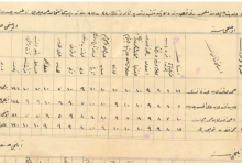 من الأرشيف العثماني 1905- نتائج إمتحانات المدرسة الإعدادية في الرقة