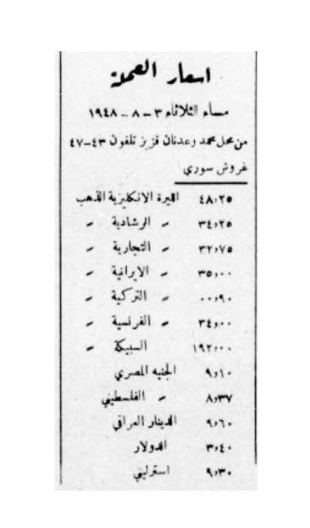 التاريخ السوري المعاصر - أسعار الليرة السورية - 03 آب 1948