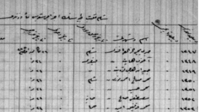 التاريخ السوري المعاصر - من الأرشيف العثماني 1910 - خرّيجو قسم الصيدلة في المدرسة الطبية بدمشق