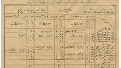 من الأرشيف العثماني 1908- إعدادية إناث حلب