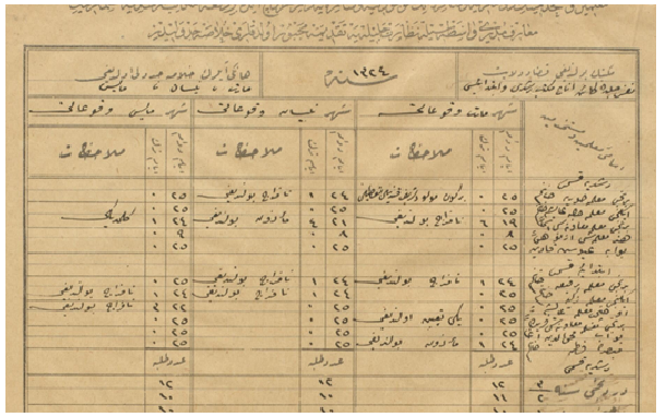 من الأرشيف العثماني 1908- إعدادية إناث حلب