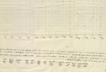 من الأرشيف العثماني 1910- مرشحو الانتخابات التكميلية الثانية لولاية حلب