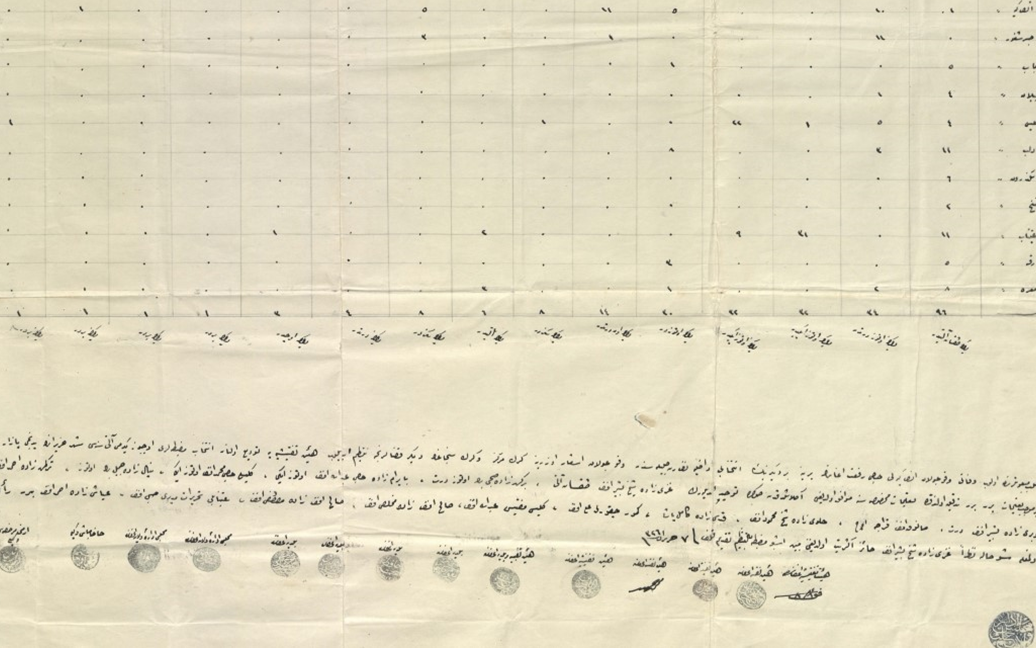 من الأرشيف العثماني 1910- مرشحو الانتخابات التكميلية الثانية لولاية حلب