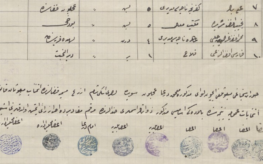 من الأرشيف العثماني 1914- محضر نتائج الانتخابات النيابية العثمانية عن سنجق حوران