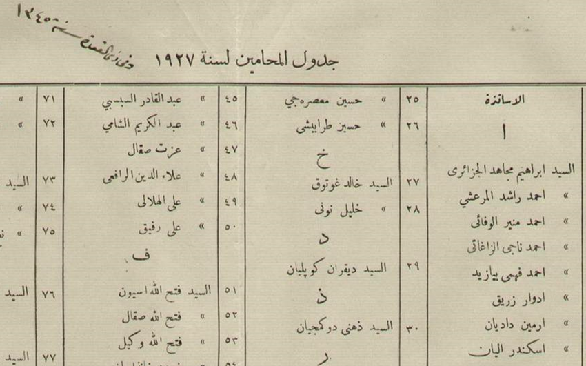 أسماء المحامين في حلب عام 1927م